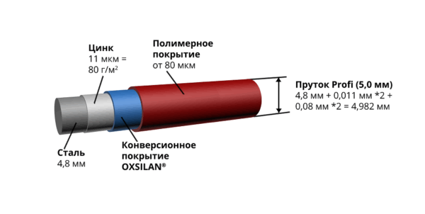 Grand Line Панель Profi 1,73х2,5 (Ral 6005) — изображение 5