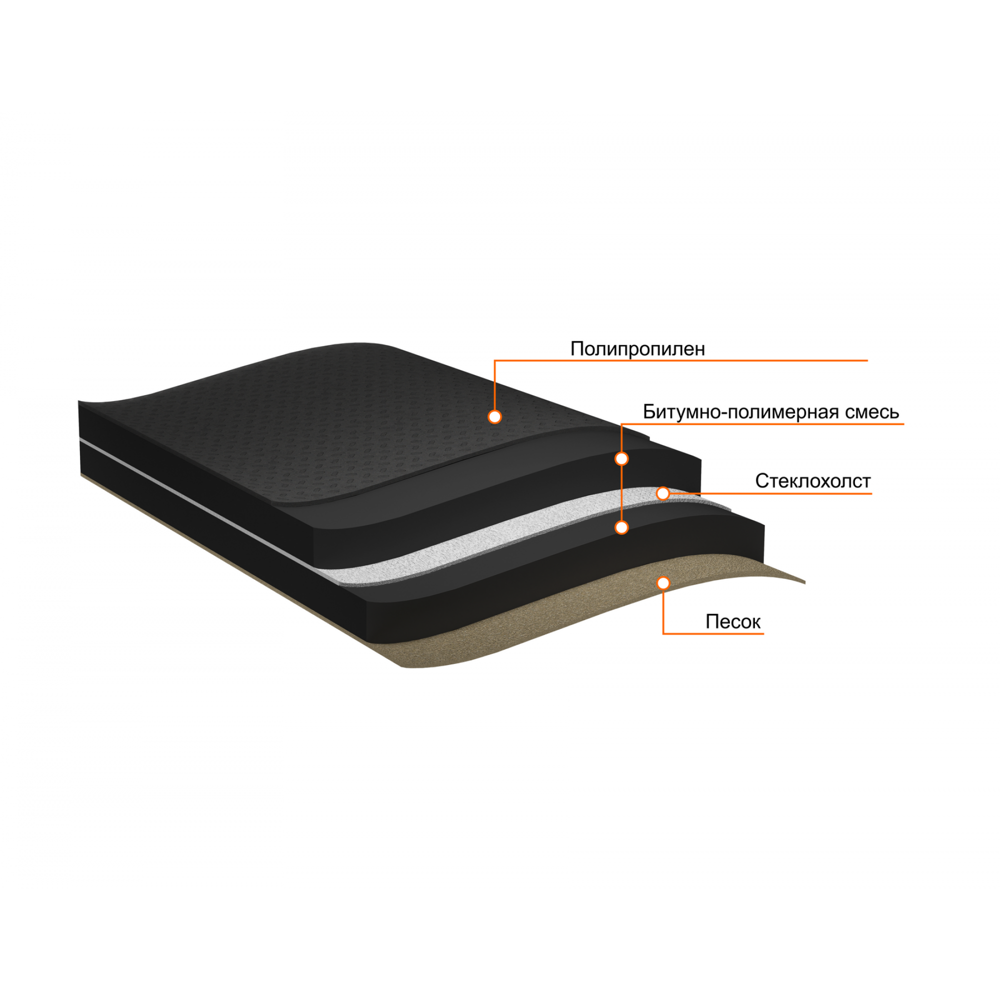 Технониколь Подкладочный ковер ANDEREP GL LIGHT 15 м2 — изображение 2