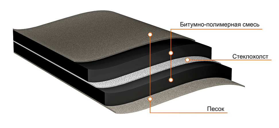 Технониколь Подкладочный ковер ANDEREP GL (стеклохолст) 15 м2 — изображение 2